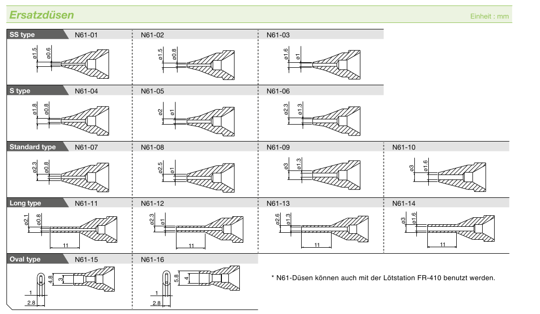 Hakko FR-301 Ersatzdüsenübersicht