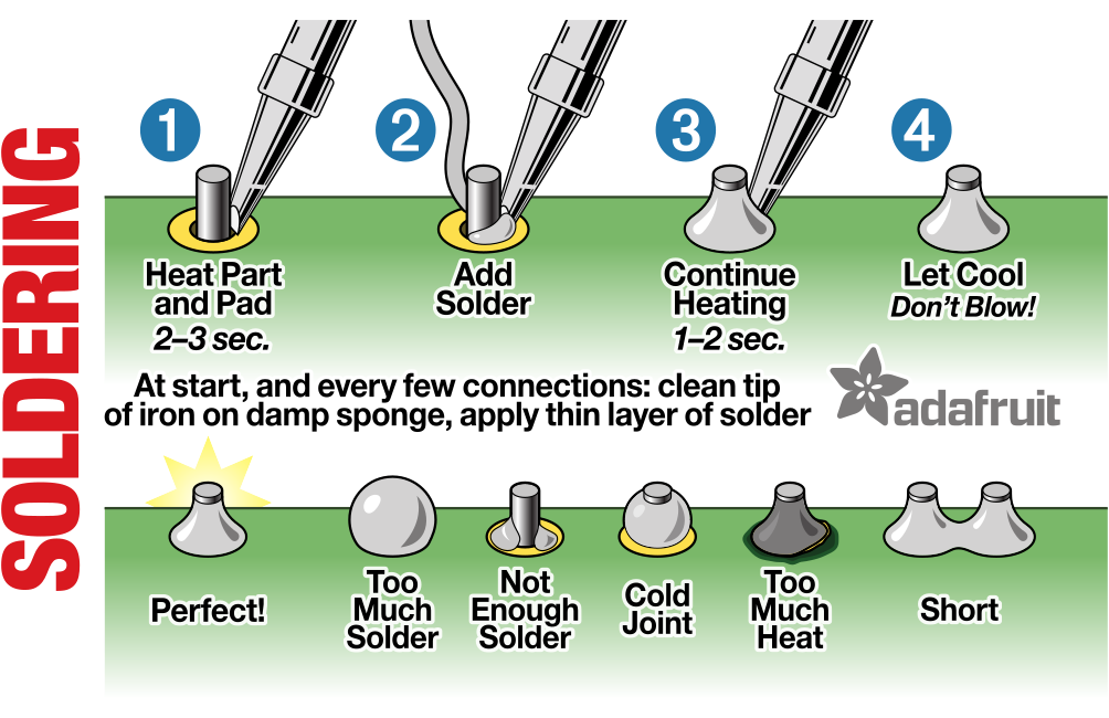 Ein THT Spickzettel fürs gute THT-Löten
